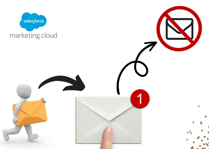 One-Click Unsubscribe in Marketing Cloud